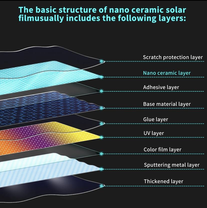 Crystalline Window Film Vlt35% Top Heat Rejection up to 99% Nano Ceramic Window Film Car Tint
